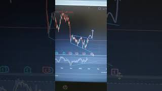 Swing Analysis - AuroPharma #Nifty Stock  || The Chart Trading #technicalanalysis #chartpattern