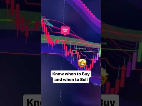 Use this Indicator for Perfect Entries! #daytrading #forex #daytrader