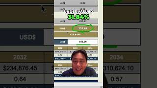 How much is Alphabet (GOOGL Stock) Worth Today?!