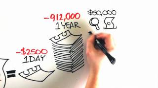 The ROI of User Experience