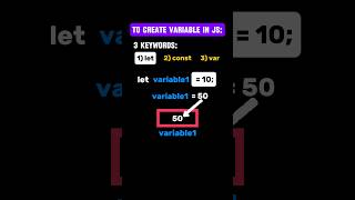 🔥 JavaScript Variables Explained — let Keyword in 60 Sec #javascript #telugu