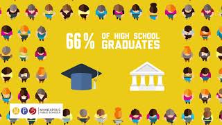Career and Technical Education (CTE) - Success in the new economy