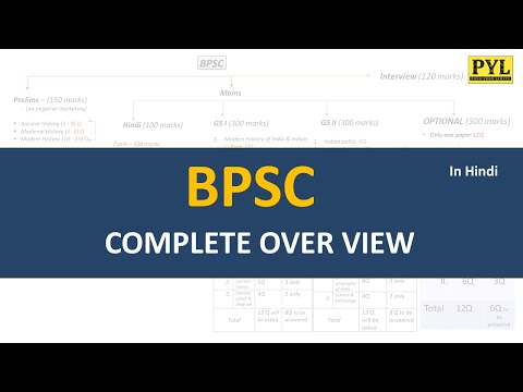 BPSC Preparation Strategy / BPSC ki taiyari kaise kare
