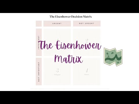 Productivity series:Let us learn and apply "The Eisenhower Matrix". #productivity