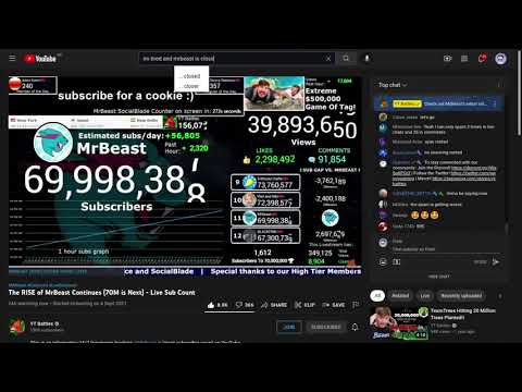mrbeast close to 70mil subs