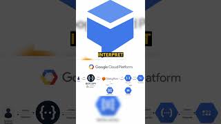 What is GCP DialogFlow?