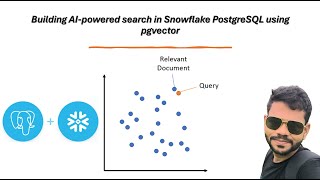 Semantic Search with Snowflake Postgres