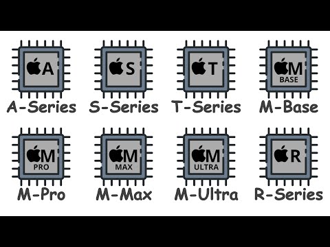 Every Apple Silicon Chip Explained in 8 Minutes