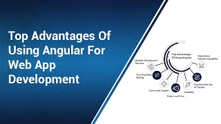Top Advantages Of Using Angular For Web App Development | Pronteff IT Solutions