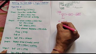 Delete last node from Singly Linked List | Algorithm | Data Structure