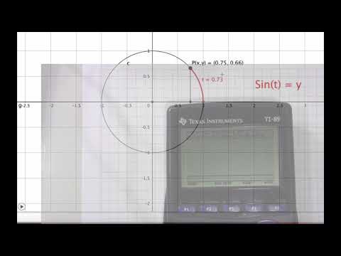 Trigonometric identities an intuitive approach Part 1.