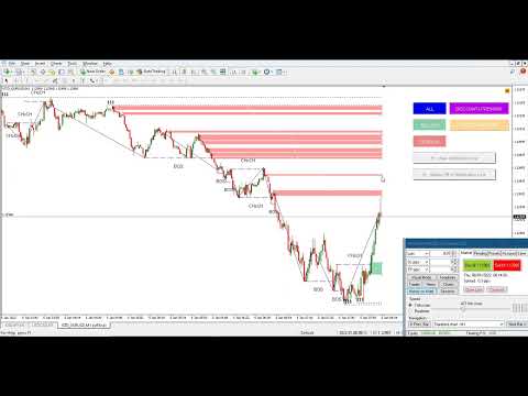 SMC Trading Pro -  best MT4 tools for  SMC traders