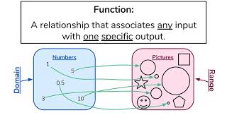 CodeWorld 1.03a: Functions