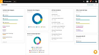 SolarWinds Service Desk Overview