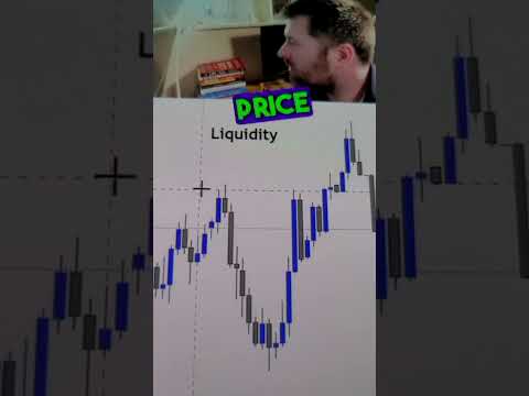 LIQUIDITY ...  #stock #candlestick #market #liquidty #analysis #pattern #learn fr.ig:tomcampcoaching