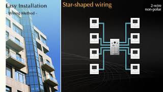 Panasonic Video Intercom System VL VM series for Middle East