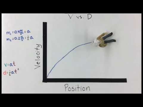 Linearization and the Kinematic Equations v2