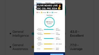 Oliveboard live mock test 148.5 ✅ SSC CGL 2024 🎯 #ssc #ssccgl #sscchsl #sscexam #motivation #shorts