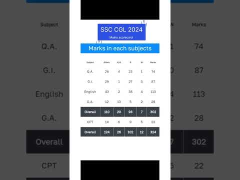 SSC CGL 2024 Mains scorecard | #ssccgl2025 #ssccgl2024 #ssccgl