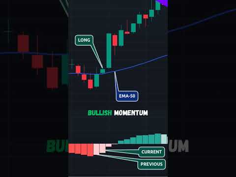 Momentum trading strategy using MACD and EMA 50
