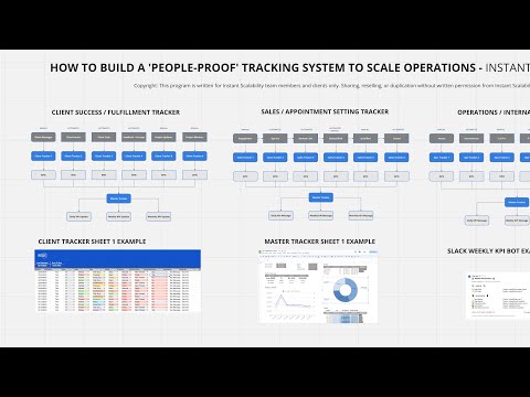 The 'People-Proof' Tracking System I Use To Operate My $30K+/MO Online Service Business