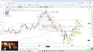 Scott Redler’s #630club - LIVE Stock Market Analysis