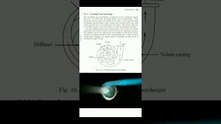 Centrifugal Type Supercharger 😲// #shortfeed #shorts #short #viral #easynotes #shortsfeed #search