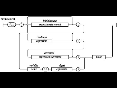 For Loop with an If Statement
