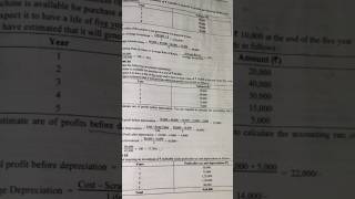 Capital budgeting #bcomadmission #bcomnotes #bcomnoteseasylanguage #education