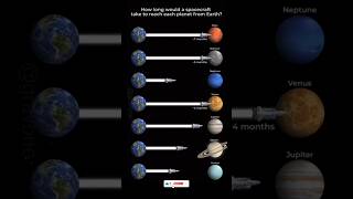 🚀 How Long to Reach Each Planet from Earth? You’ll Be Shocked.🤯🚨#knowledgenexus #planets #earth
