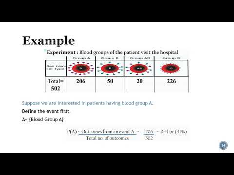 Introduction to Probability for beginners