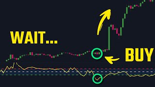 The Secret to Trading with the CCI Indicator: Maximize Your Profits