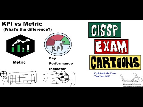 CISSP Cyber Security: (KPI vs Metric) #keyperformanceindicators #performancemetrics