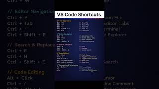 VS Code Shortcuts = Faster Coding