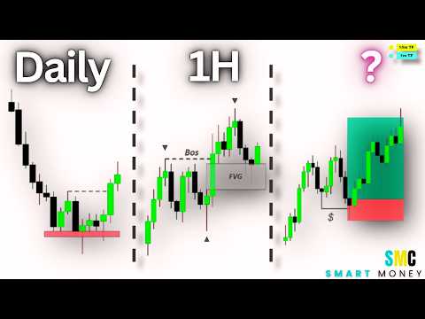 Advanced Top Down Analysis Setup