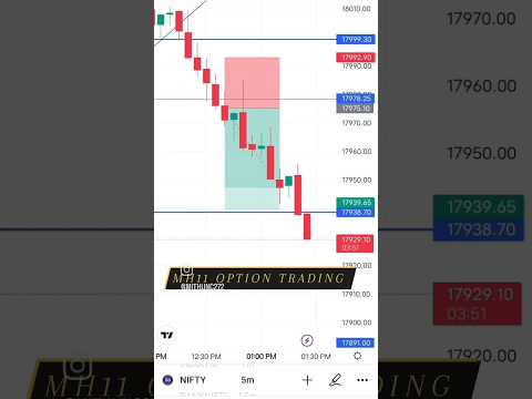 💰Ghanshyam Sir का Rule Follow करो रोज 💯% PROFIT ही होगा  | #live #stockmarket #optiontradin #profit
