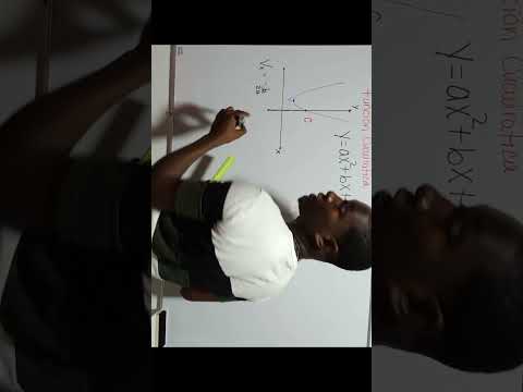 Vértice de la función cuadrática #matematicas #viral  @julioprofe #maths #matematicasbasica @viral
