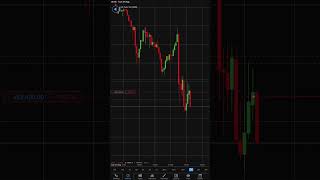 Making £2,550  Fast SCALPING US100 (High Frequency)⭕ #daytradinglive #nas100