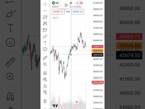 📈आज तो मार्केट ↗️ जाएगा| Nifty Prediction Today| BANK Nifty Analysis Prediction Today| Level Market