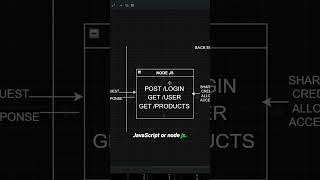 Full Stack Web Apps are EASY
