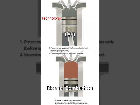 What Makes LSPI The Biggest Threat to Modern Engines?
