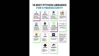 Python libraries for Cybersecurity in one place