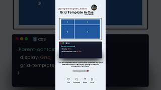 Grid Template in CSS #programmingwithkrishna #html #css #js #cssanimation #javatutorial #python