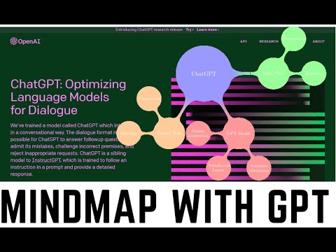 make mind maps with GPT | Create Mindmaps with ChatGPT #mindmaps #chatgpt #gpt #ai #overleaf