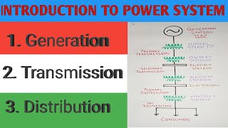 Power System Single Line Diagram | Power Generation Transmission Distribution.