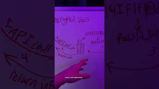 Encrypted Vars #cheatengine #gamehacking #anticheat