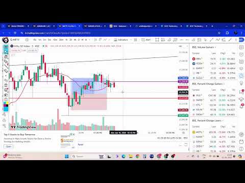Stock Market & Forex Market Live market #livemarketanalysis #stockmark #trending #forexmarket