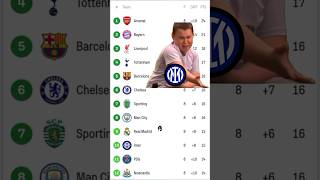 Inter Milan Crying For Championsleague 🤔#footballlaughs#interfans#soccervibes#soccerhumor#forzainter