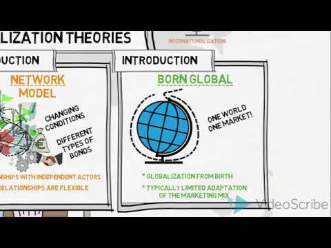 Internationalization Theories - Global Marketing