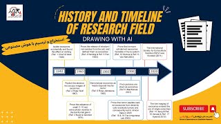 آموزش بسیار مهم استخراج تاریخچه، بازه زمانی و نقاط عطف حوزه پژوهش